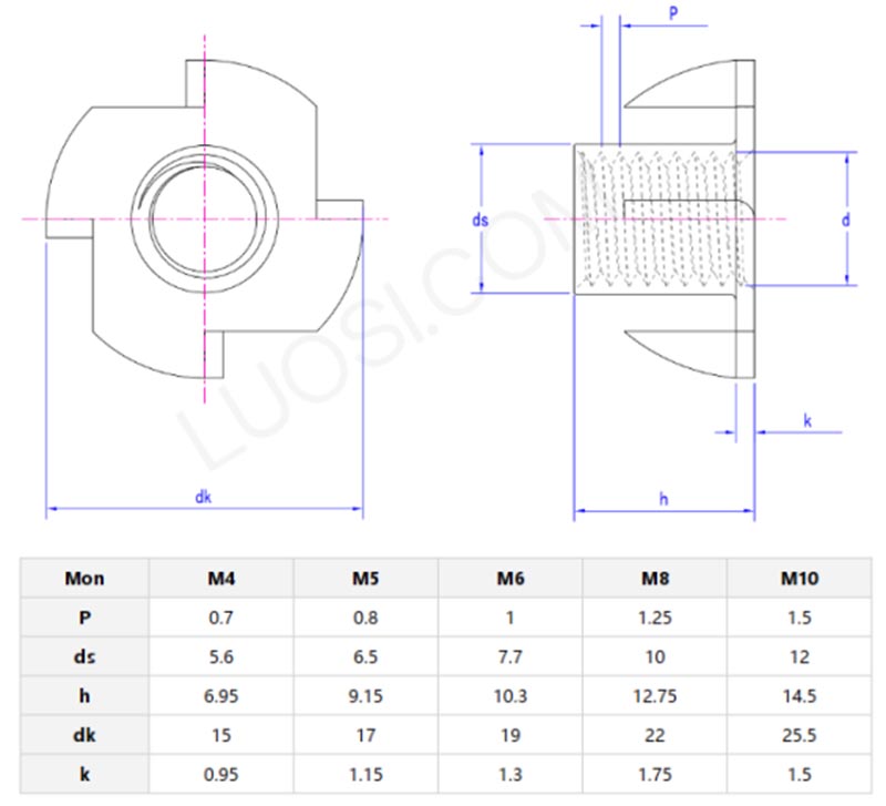 Four jaw nuts parameter