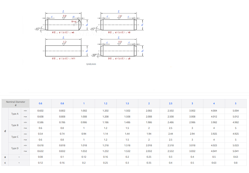 Precision Metalworking Parallel Pins
