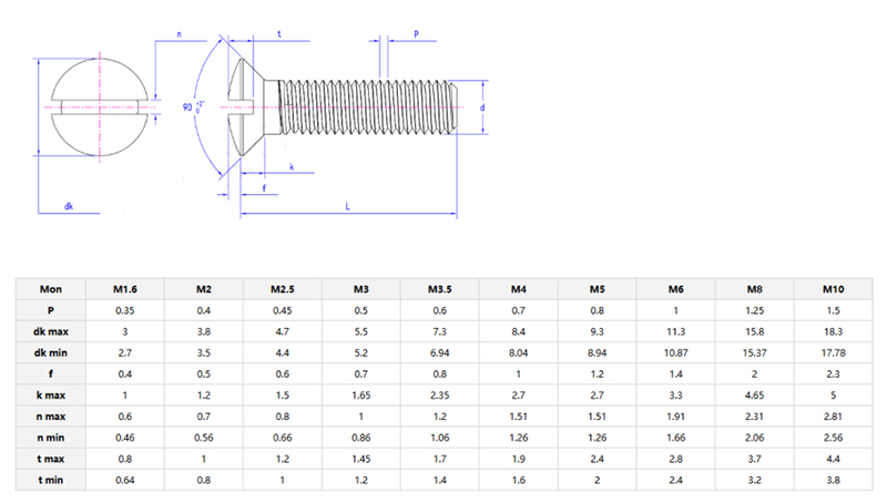 Countersunk slotted raised head screws