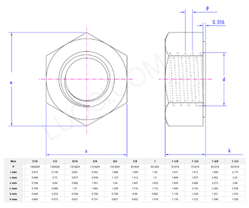 Hexagon thick nuts washer faced