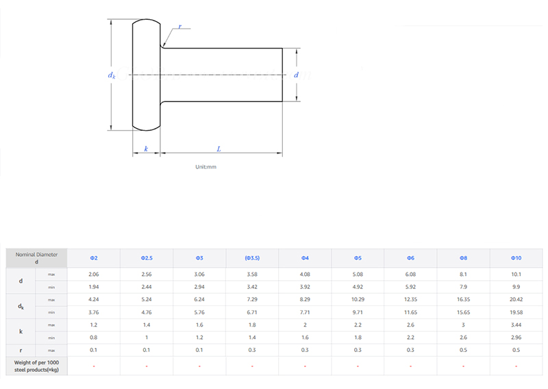 Flat Head Insert Semi Hollow Rivet