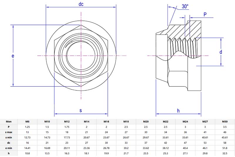 nylon insert hexagon flange lock nut case parameters