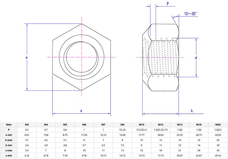 torque type all metal hexagon nuts parameters torque type all metal hexagon nuts parameters