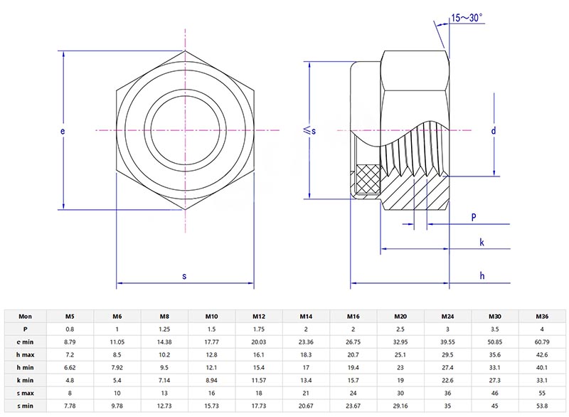 Hexagon nuts with non metallic insert parameter