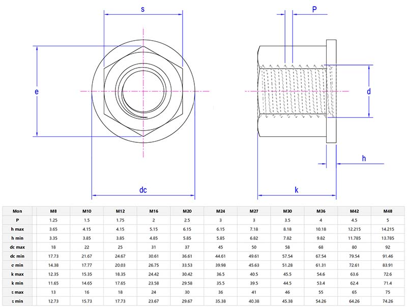 hexagonal shoulder nut with height 1.5d parameter