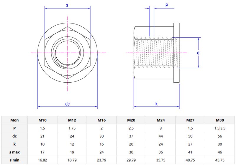 Washer faced hexagon nut parameter