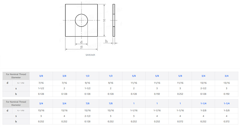 Blue White Zinc Flat Square Washers