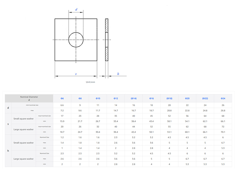 Carbon Steel Plated Galvanized Square Washers Carbon Steel Plated Galvanized Square Washers