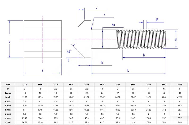 T slot bolt parameter
