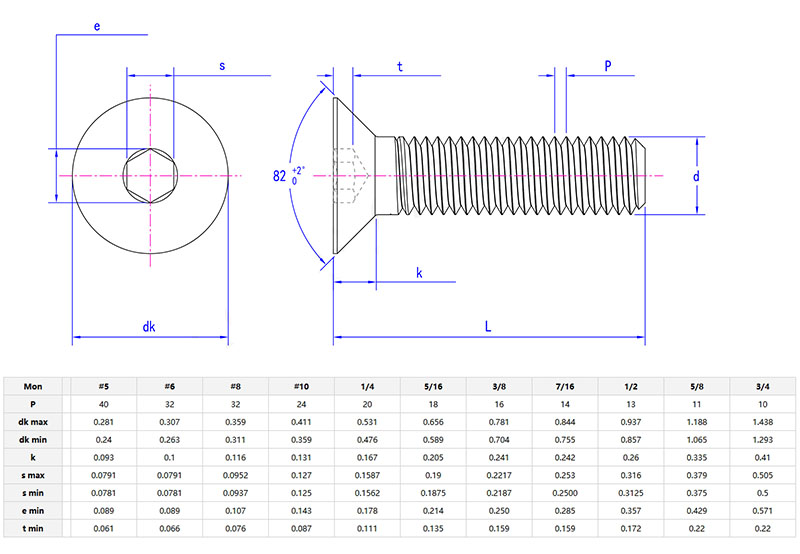 Countersunk Head Hex Socket Screw parameter