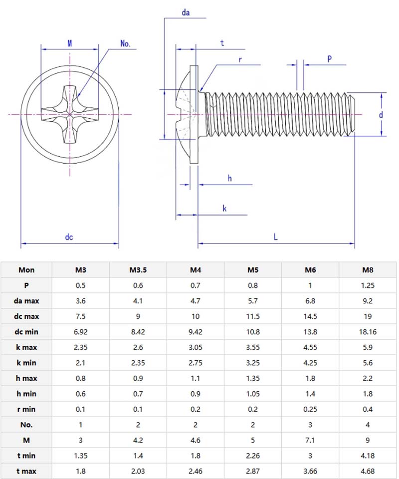 Cross recessed pan head screws with collar parameter Cross recessed pan head screws with collar parameter