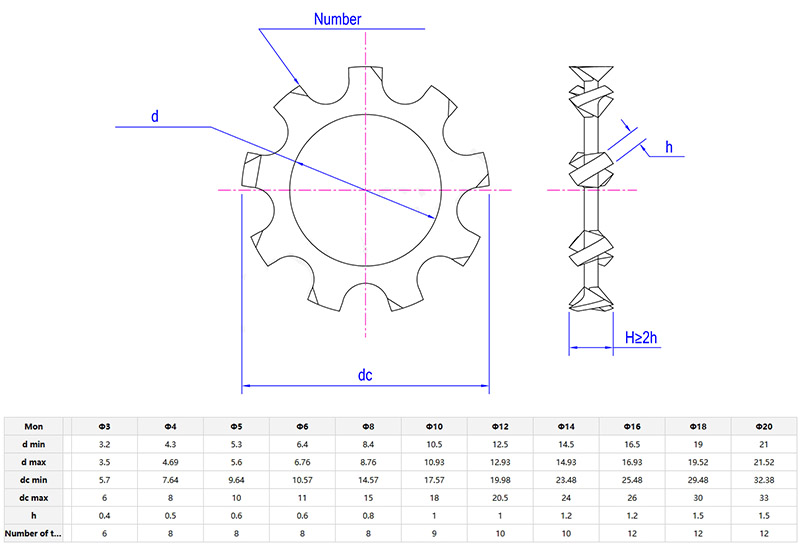 External teeth lock washer