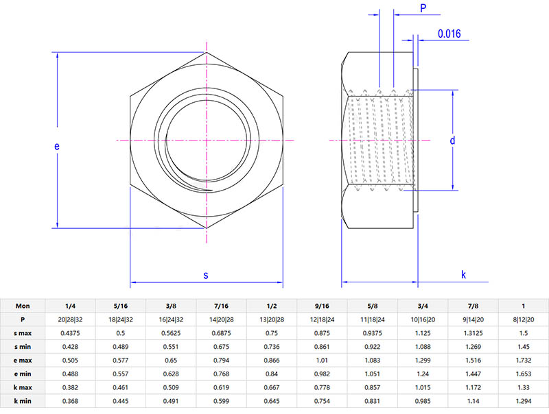 Inch Hexagon Thick Nuts With Washer Faced