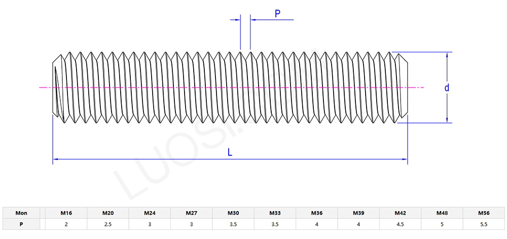 Fully threaded tooth rod