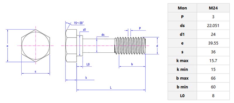 Class 10.9 high strength insulated joint bolts