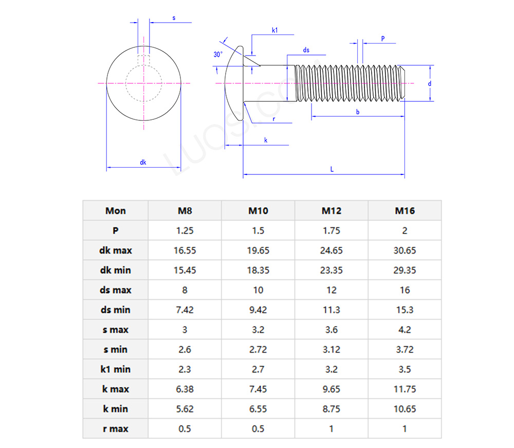 Cup head nib bolts parameters