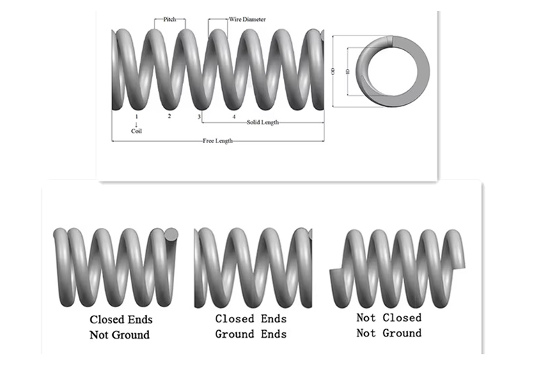 Predictably Performative Compression Spring Predictably Performative Compression Spring