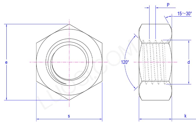 hexagon nuts with large widths across flats parameter hexagon nuts with large widths across flats parameter