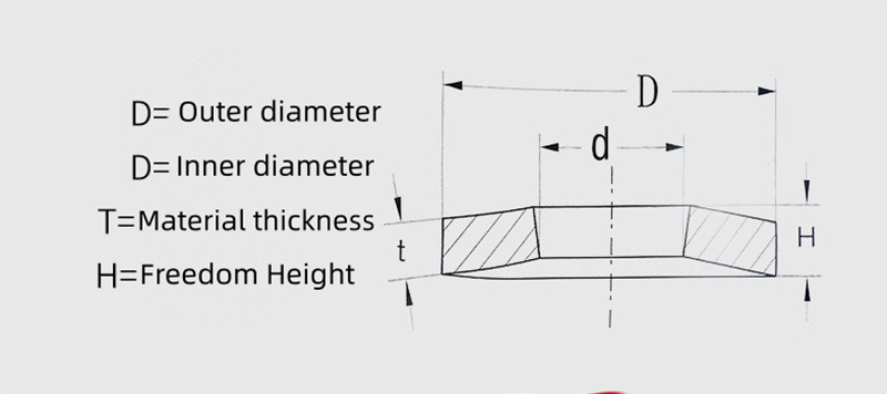High Load Disc Shaped Spring